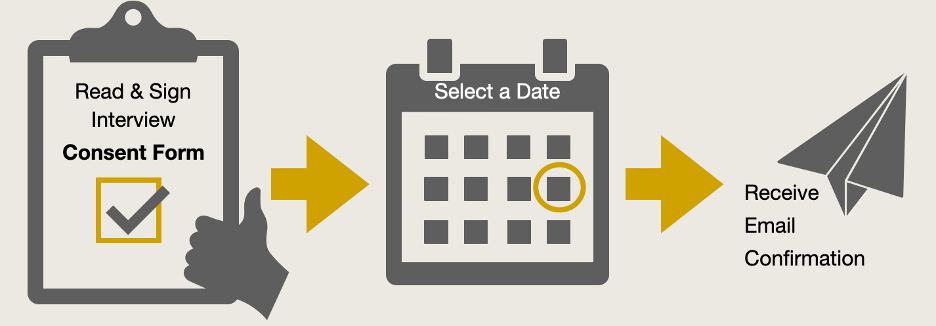 The steps of a Complexicon interview, from scheduling to the recorded conversation